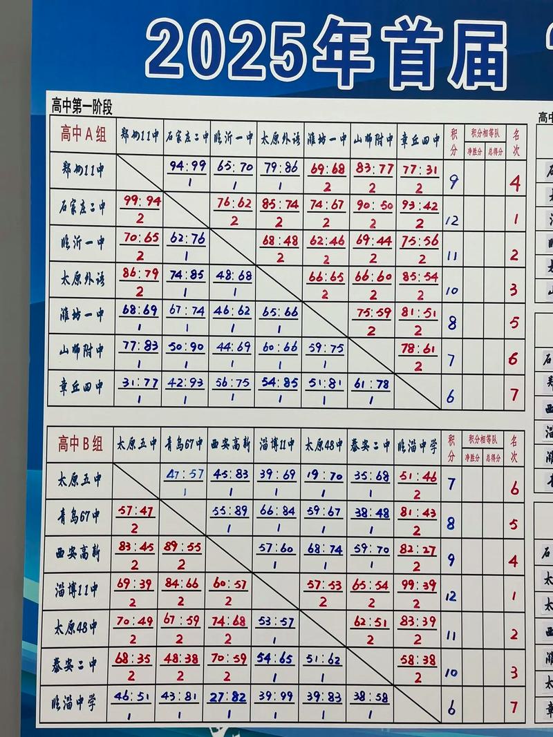 篮球比赛实时比分哪里看