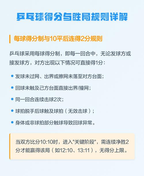 乒乓球每局分数