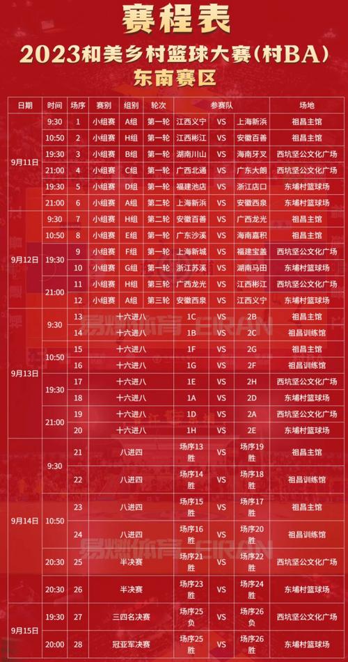 体育比赛分为几个阶段