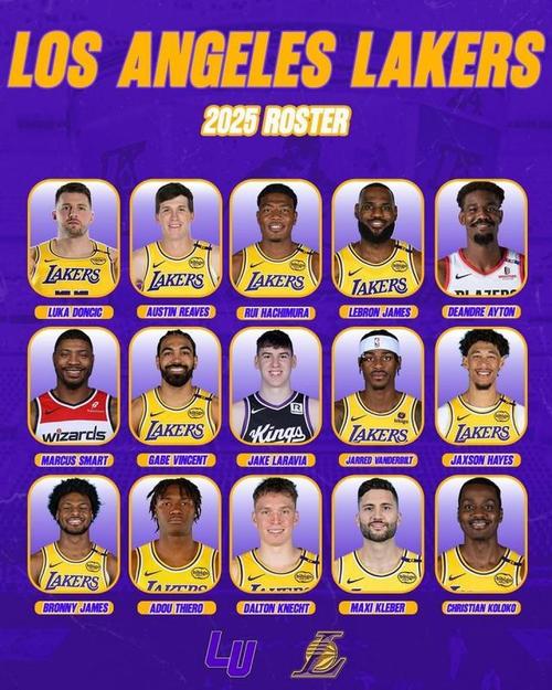 湖人现役球员介绍