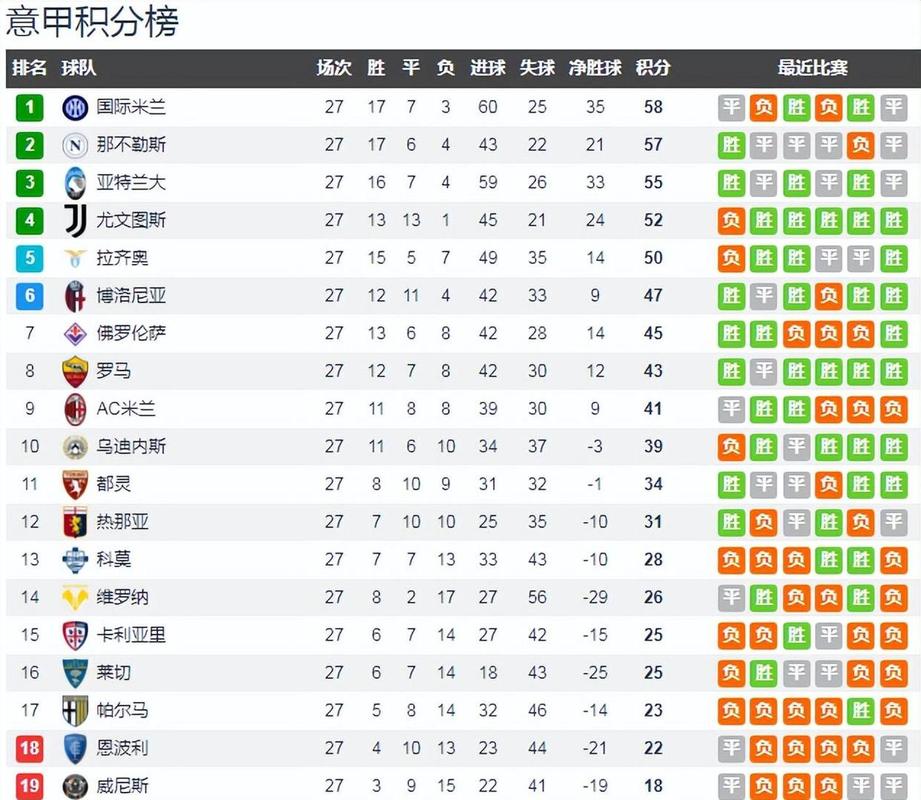 法甲积分榜情况