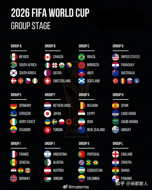 2022世界杯美国积分