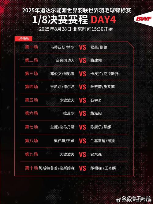 世界羽毛球锦标赛包括