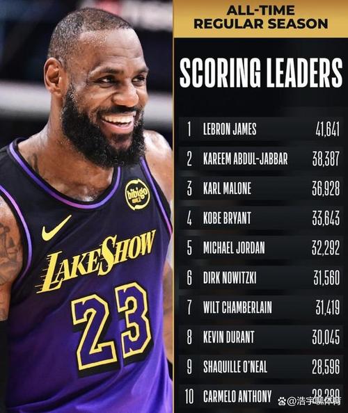 詹姆斯总计得分