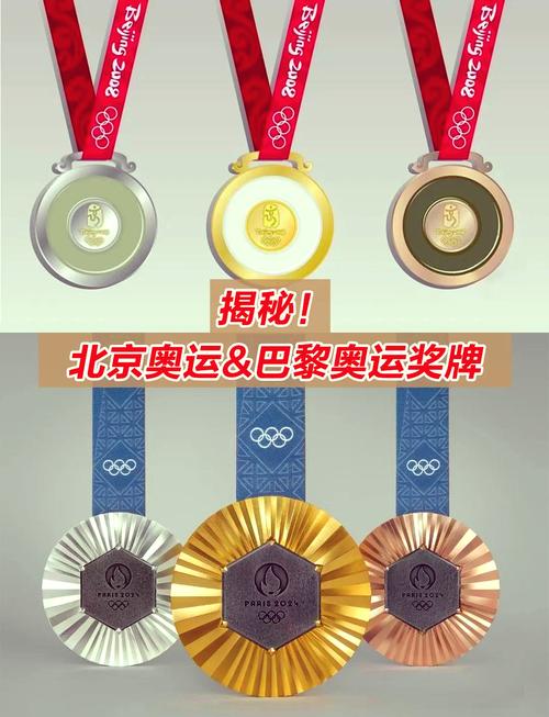 奥运金牌的用处