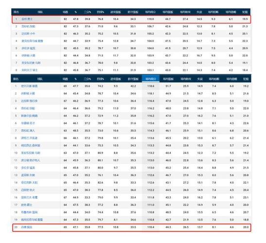 勇士今年总决赛数据分析