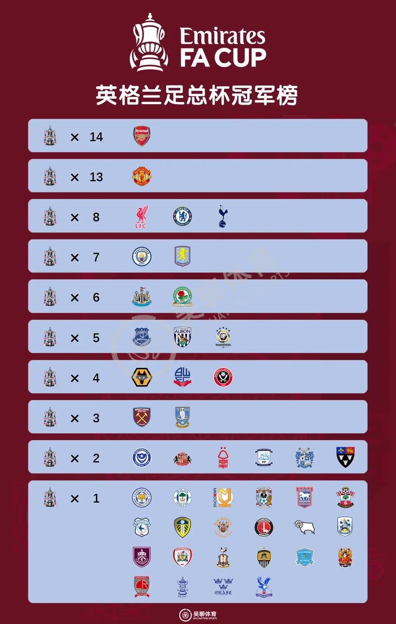 1819赛季英超排名