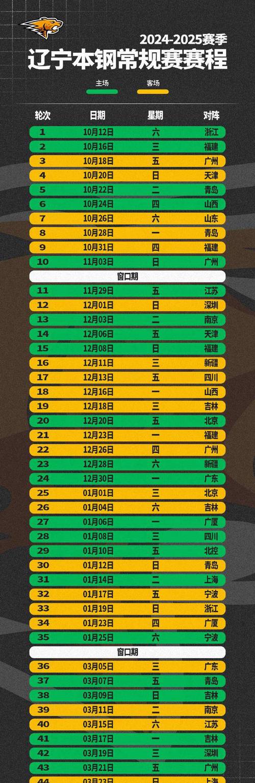 辽篮第三第四阶段赛程