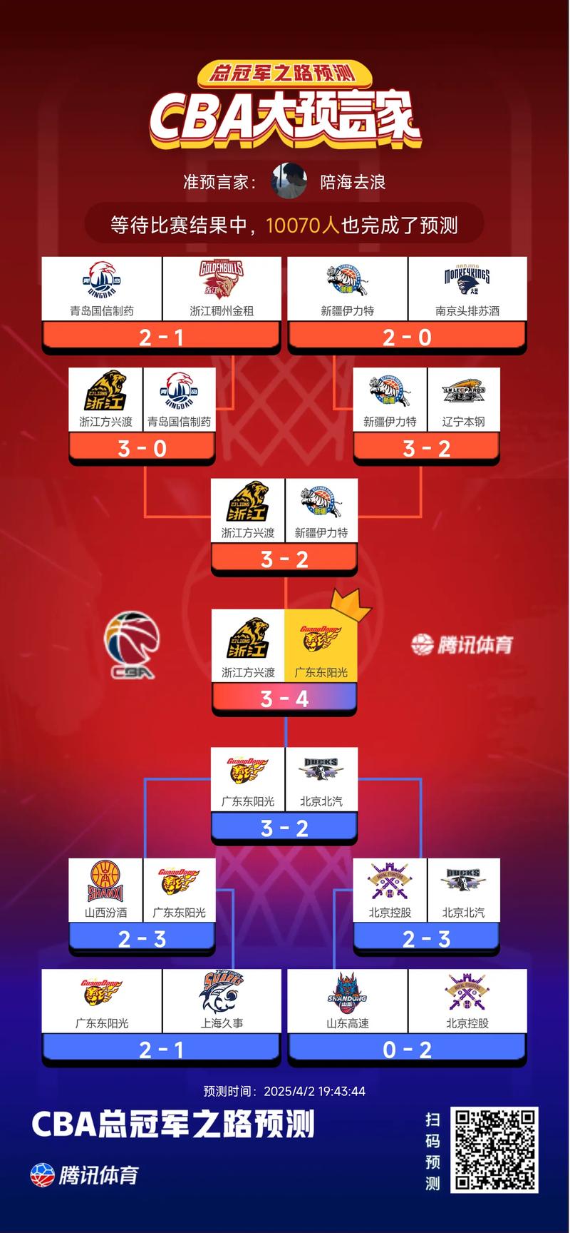 cba总冠军一览表2021