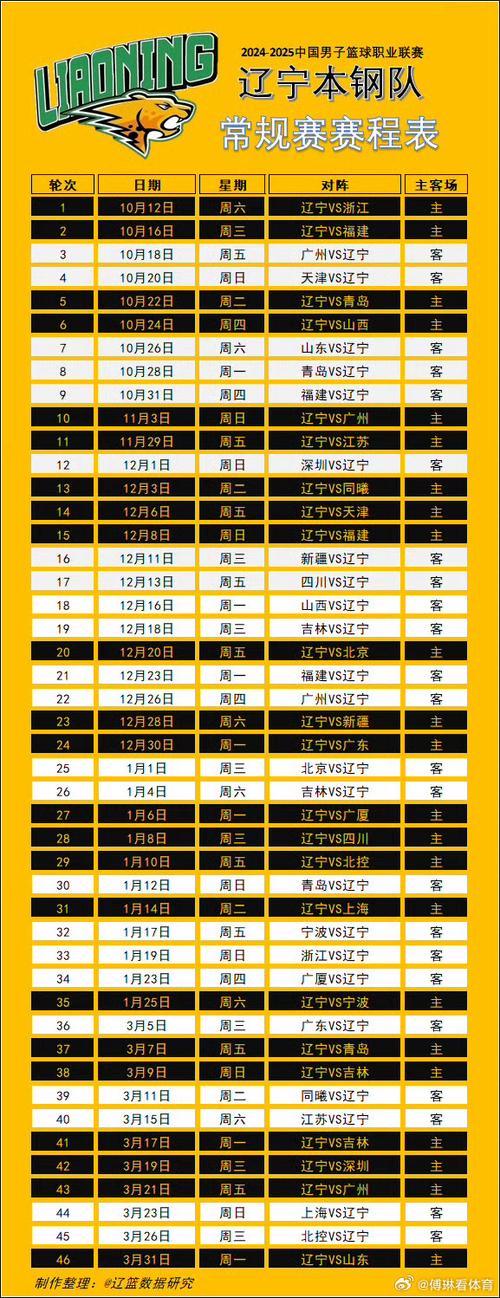 cba什么开始和赛程表