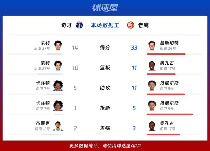 奇才VS老鹰比分预测