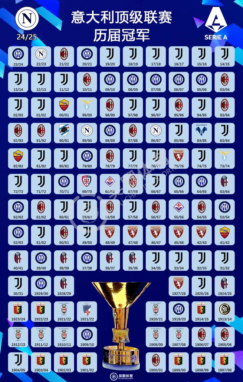 意甲第几名参加欧冠