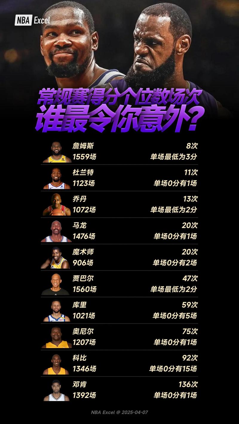 nba什么时候比赛?