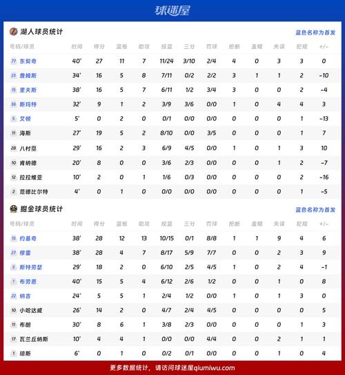 湖人对掘金战绩