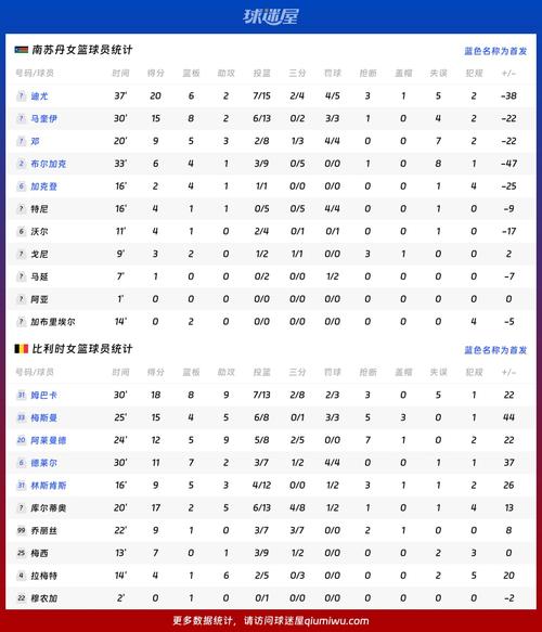 篮球世界杯比赛结果