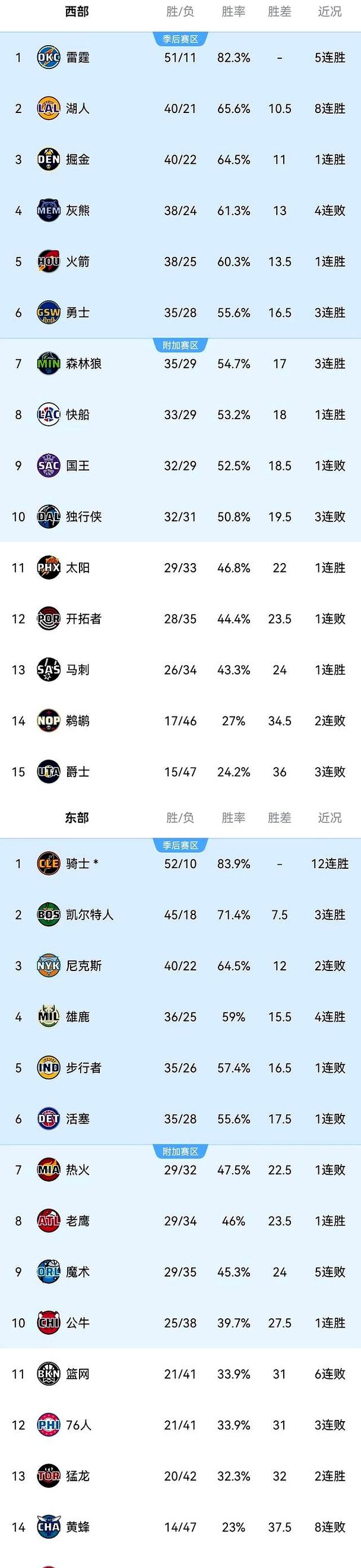 nbl2021赛程