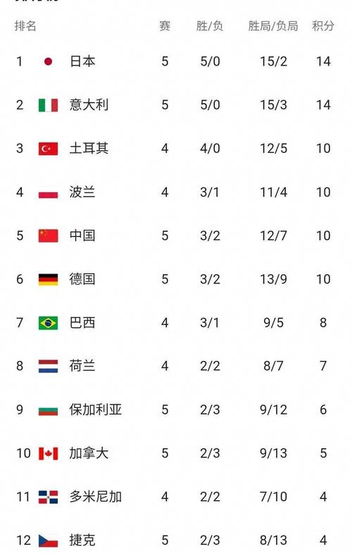 女排世界杯排位