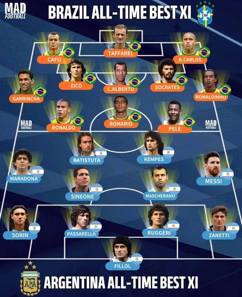 阿根廷06年世界杯大名单