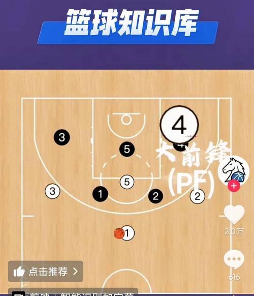 篮球什么位置最累