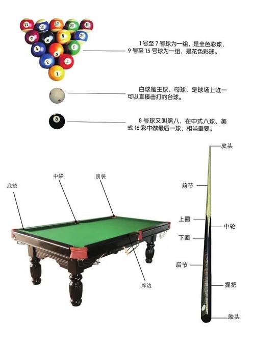 台球如何快速入门