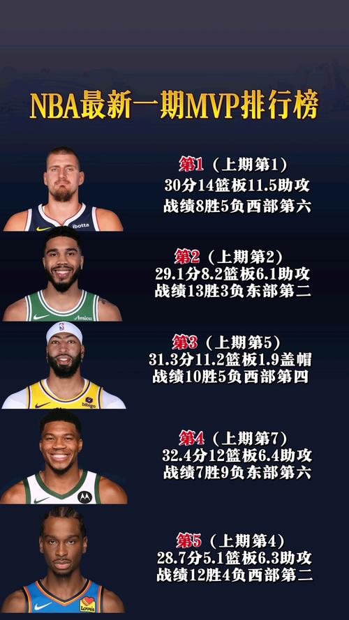 nba球员场均得分排行
