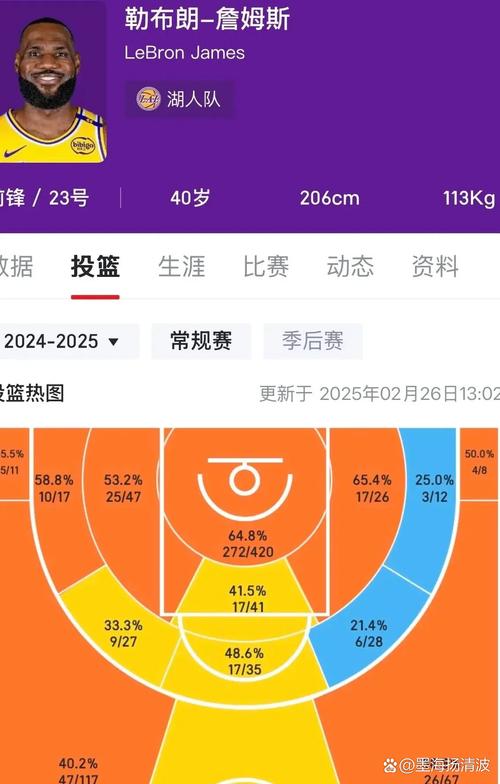 詹姆斯总得分最新数据2021