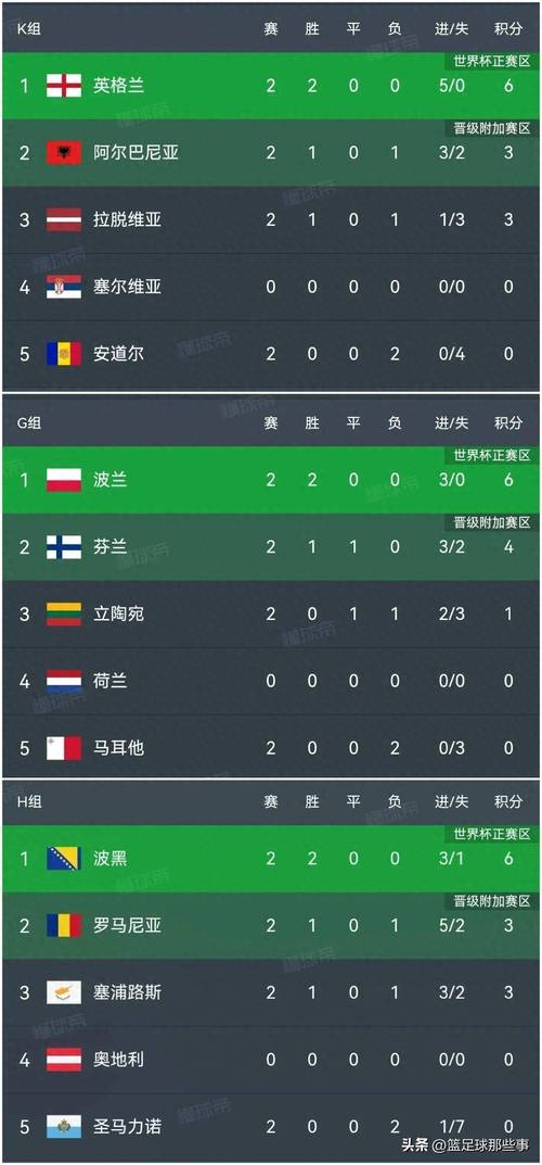 英格兰vs波兰比赛结果