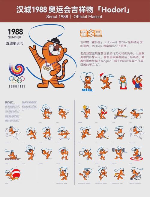 奥运会吉祥物最早出现于第几届