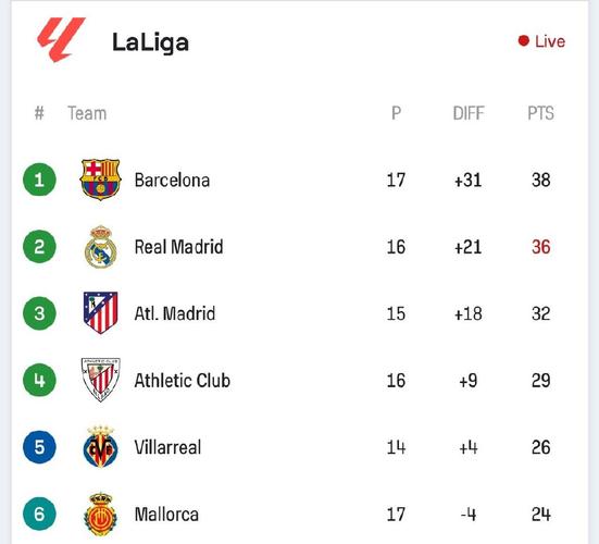 意甲积分榜2019一2020西甲积分