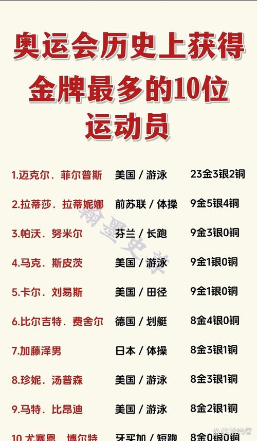 奥运会金牌有多少斤