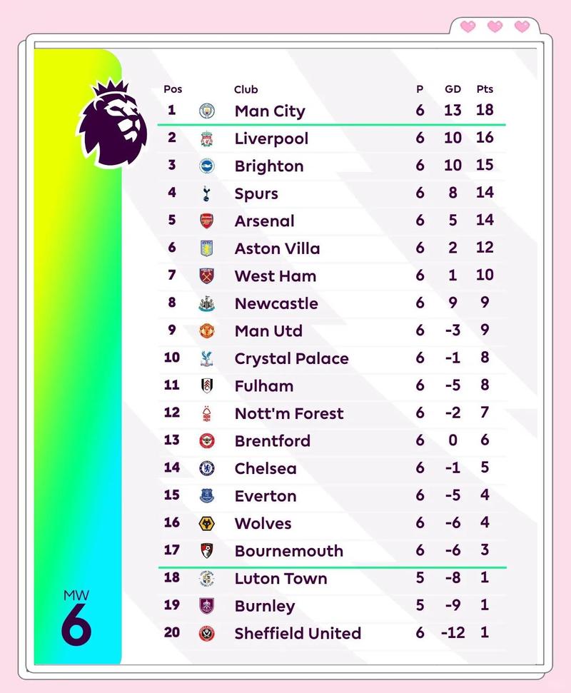 英超联赛积分打平看什么数据