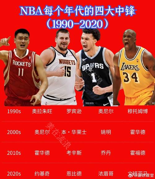 nba中锋大全