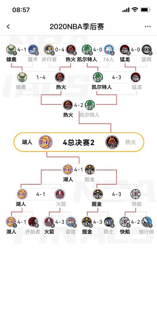 nba.附加赛赛程
