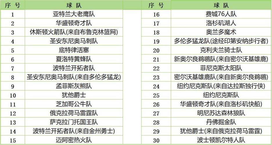 nba2021选秀1-60顺位介绍