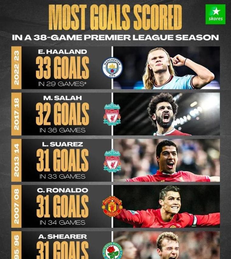 英超射手榜2020一2021