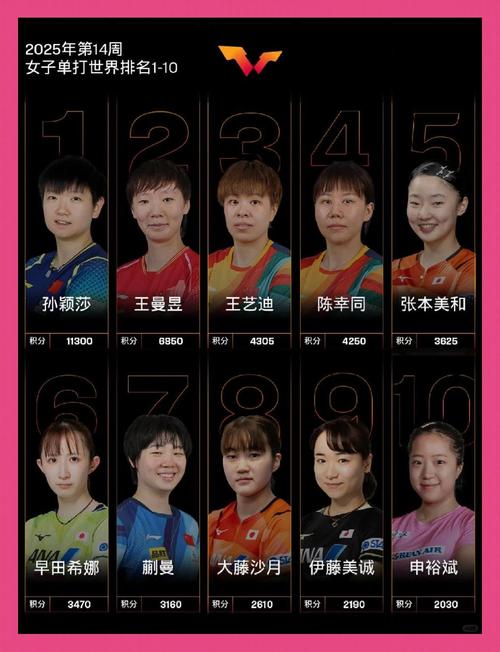 1988年奥运会女乒乓球前三名