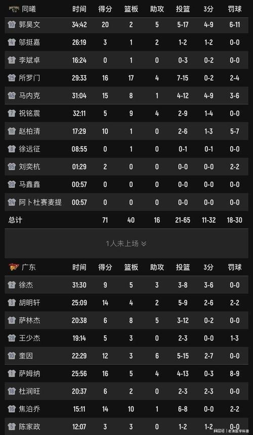 cba广东对山东比赛结果