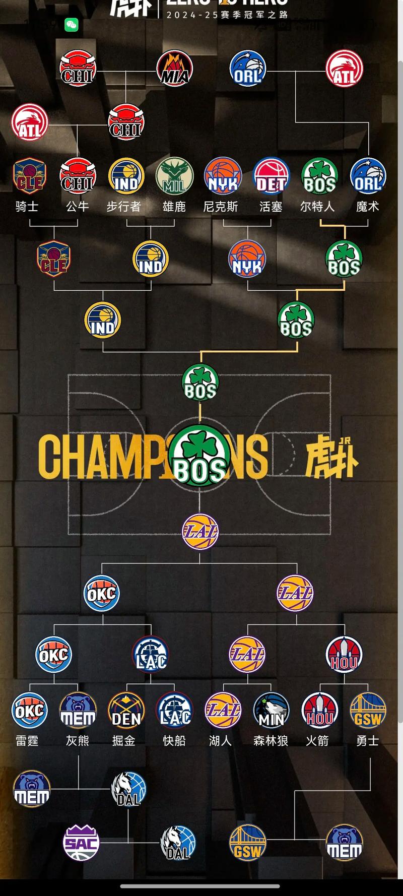 nba季后赛首轮战况