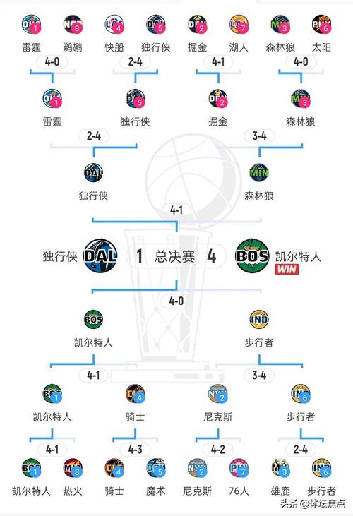 nba季后赛中文解说回放
