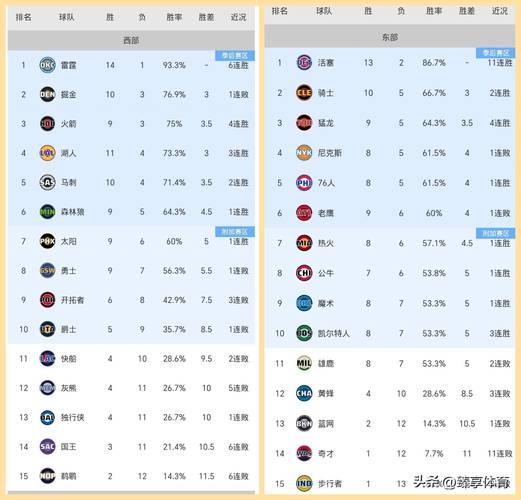 湖人对阵太阳季后赛每场数据统计