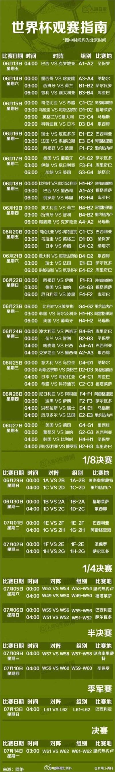 今年世界杯啥时候开始