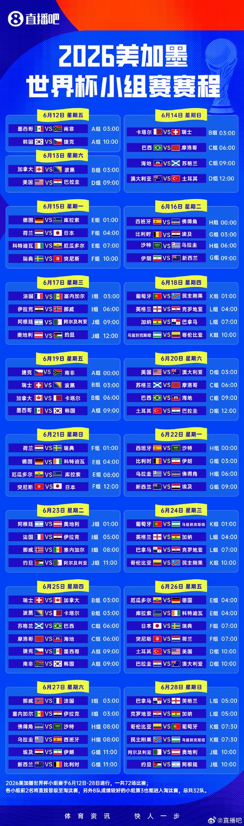 世界杯小组赛几场比赛结束