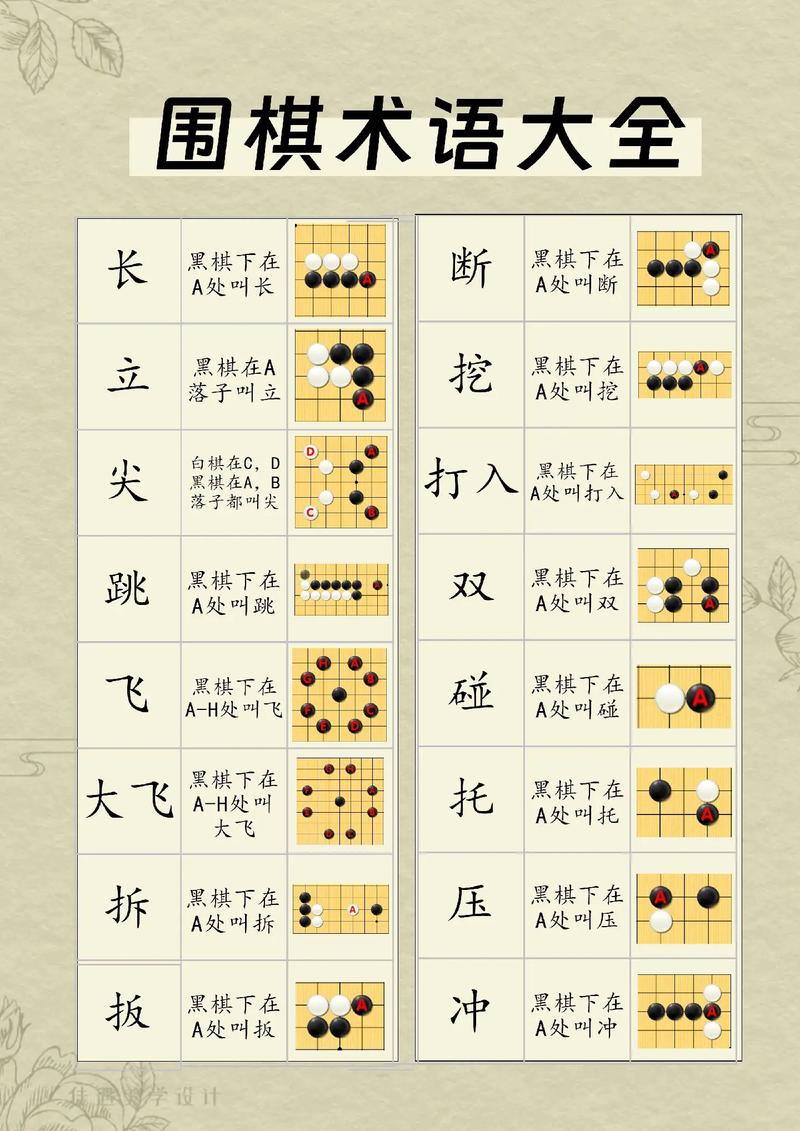 围棋规则介绍