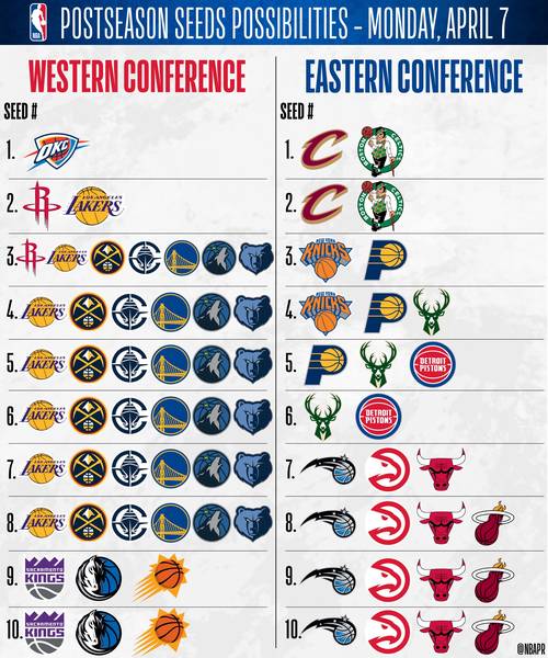 nba篮球大学排名