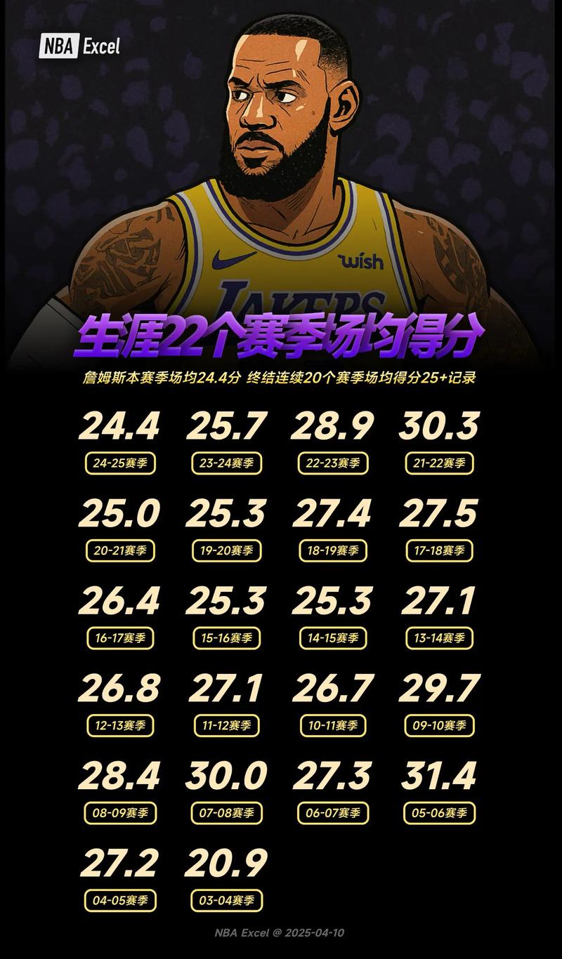 nba场均篮板王排行榜