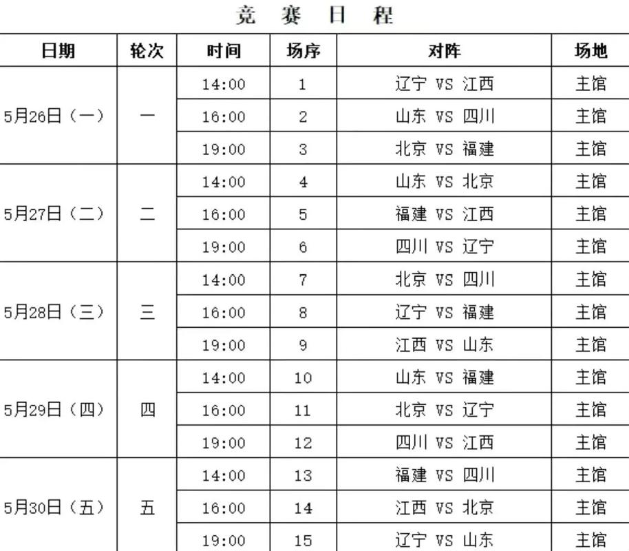 cba2020-2021第二阶段什么时候打
