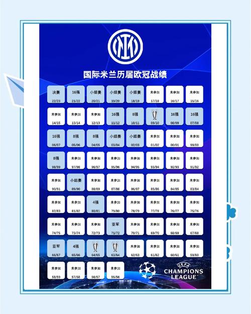 ac米兰欧冠分组