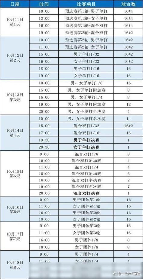2017乒乓球亚锦赛时间