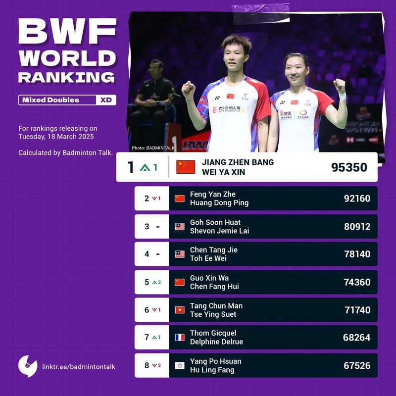 羽毛球哪个国家最擅长