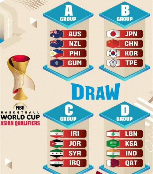 男篮世界杯中国队分组
